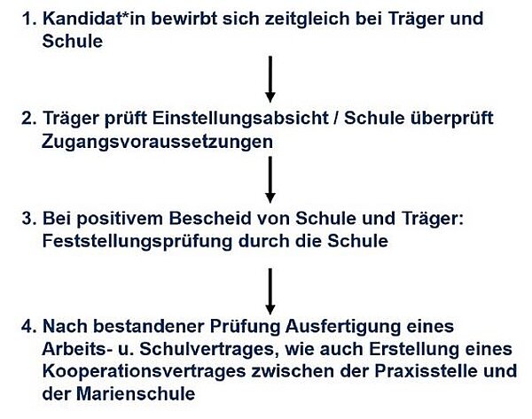 Fachschule Sozialwesen